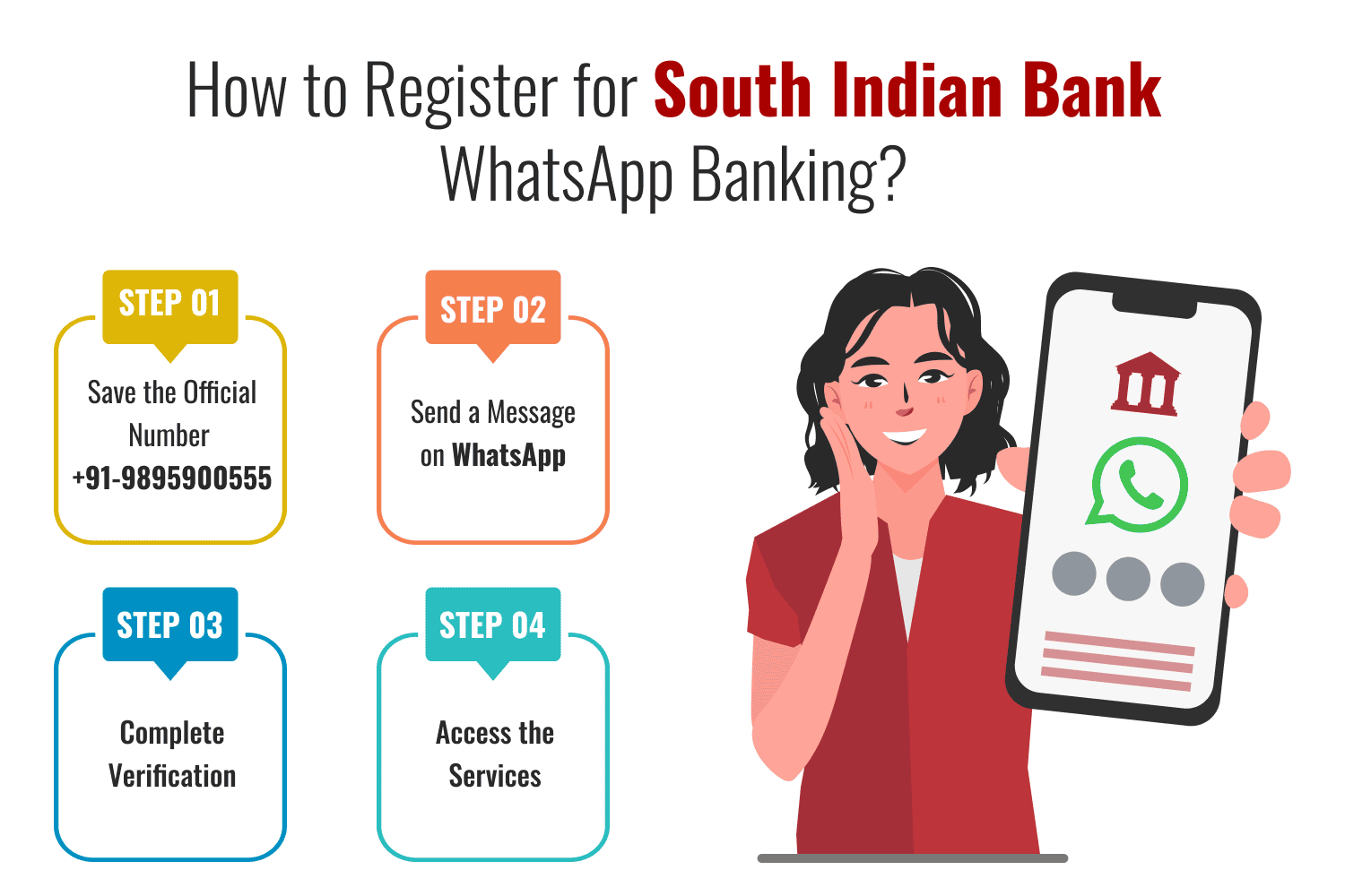How to Register for South Indian Bank WhatsApp Banking